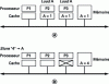Figure 16 - Illustration of the cache coherence problem