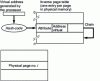 Figure 5 - Reverse page table mapping