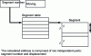 Figure 6 - Segmented addressing