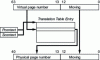 Figure 8 - UltraSPARC address translation mechanism