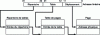 Figure 9 - Xeon address translation mechanism