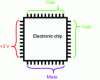 Figure 19 - Processor