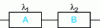 Figure 3 - Serial elements