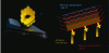 Figure 6 - Illustration of the heat shield of the JWST space telescope