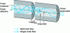 Figure 8 - Diffusion, reflections, and impedance break