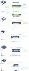 Figure 2 - Examples of packages used for integrated circuits: internal structure and main materials (non-exhaustive list)