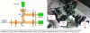 Figure 11 - Diagram and photo of the tri-band spectral analyzer (source [8])