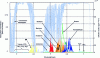 Figure 19 - Effective cross-section spectra of volatile organic compounds and other gases of interest in the MWIR band