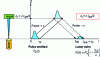 Figure 5 - Space-time diagram for hard target and integrated path lidar