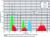 Figure 9 - Rayleigh and Raman backscatter coefficient spectrum, for a representative atmosphere at 1 bar and composed of 77% N2, 21% O2, 2% H2O, and for laser excitation at 355 nm