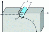 Figure 17 - Position of optical component center relative to substrate surface containing V-groove