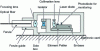 Figure 2 - Typical assembly of a DFB laser diode for a long-distance telecom application (with optical isolator inserted between laser diode and optical fiber).