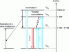 Figure 11 - Thulium ion spectroscopy