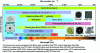 Figure 1 - Panorama of bandwidths of supercontinuum (SC) sources in various optical fibers, covering ultraviolet (UV) to mid-infrared (MIR) (source: FEMTO-ST laboratory, CNRS, Marie et Louis Pasteur University, Besançon)