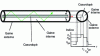 Figure 1 - Double-clad optical fiber