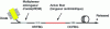 Figure 13 - DBR-type single-frequency laser oscillator