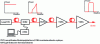 Figure 15 - Principle of Gain Saturation Compensation in a High-Energy Nanosecond MOPA System