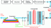 Figure 18 - Example of an ultrashort-pulse laser system based on the coherent combination of 12 fiber amplifiers (adapted from [30])