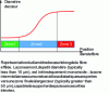 Figure 2 - Tapered fiber