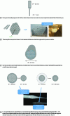 Figure 3 - Production of a microstructured fiber using the stack-and-draw method