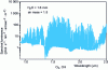 Figure 4 - High-resolution spectrum of night sky luminance in band 1 (log scale ordinate) [5].