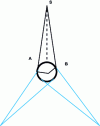 Figure 2 - Earth coverage with three geostationary satellites