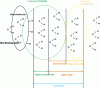 Figure 23 - Water availability (Credit CEREVAA)
