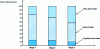 Figure 24 - Evolution of water compartmentalization in a cheese-like matrix during storage (Crédit CEREVAA)
