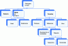 Figure 1 - Main types of foodborne pathogens that may be found in human food (based on [1] [F 102] [BIO 100] [F 1 120])