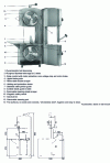 Figure 3 - Band saw MKB 649 - Mado