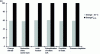 Figure 11 - Examples of environmental impacts generated by freeze-dried lactic acid bacteria stored for 3 months at – 20°C or at room temperature (adapted from [11]).