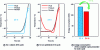 Figure 12 - Simulation of fluid and product temperatures over time during a freeze-drying cycle (adapted from [12])