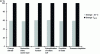 Figure 11 - Examples of environmental impacts caused by freeze-dried lactic acid bacteria stored for 3 months at – 20 °C or at room temperature (adapted from [11])