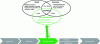 Figure 2 - Scope of eco-design covered in this article