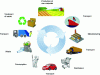 Figure 4 - Example of a food product's life cycle, from raw material production to waste management