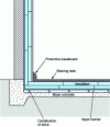 Figure 3 - Schematic diagram of the insulation of a traditional negative-temperature chamber, with underfloor heating via a brine pipe.