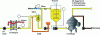 Figure 15 - Acid degumming diagram
(doc. Alfa Laval)