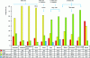 Figure 21 - Classification of main vegetable oils
by fatty acid category (saturated, monounsaturated and polyunsaturated) [19] 