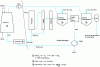 Figure 14 - Principle of wastewater treatment (source: Fives Cail)