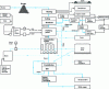 Figure 3 - Process for producing sugar extracted from sugar beets