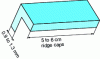 Figure 6 - Ridge cap