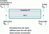 Figure 7 - Countercurrent extraction