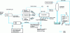 Figure 1 - Optimizing Energy Use in Sugar Mills: A Multi-Faceted Workshop