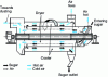 Figure 12 - Drum dryer