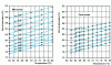 Figure 13 - Comparison of sucrose solubility in impure beet syrups (a) (Bubnik and Kadlec table, from [3]) and cane syrups (Thieme table, from [4])