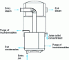 Figure 2 - Climbing evaporator with a surface area of 1,000 to 4,500 m2 (according to Fives Cail)