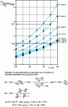 Figure 5 - Solubility of sucrose in beet sugar syrups (Grut's table, adapted from [1])