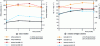 Figure 22 - Evolution of esters and higher alcohols during refermentation as a function of alcoholic liter (from [3])