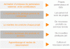 Figure 1 - Five levels of innovation