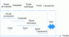 Figure 2 - Task parallelization
